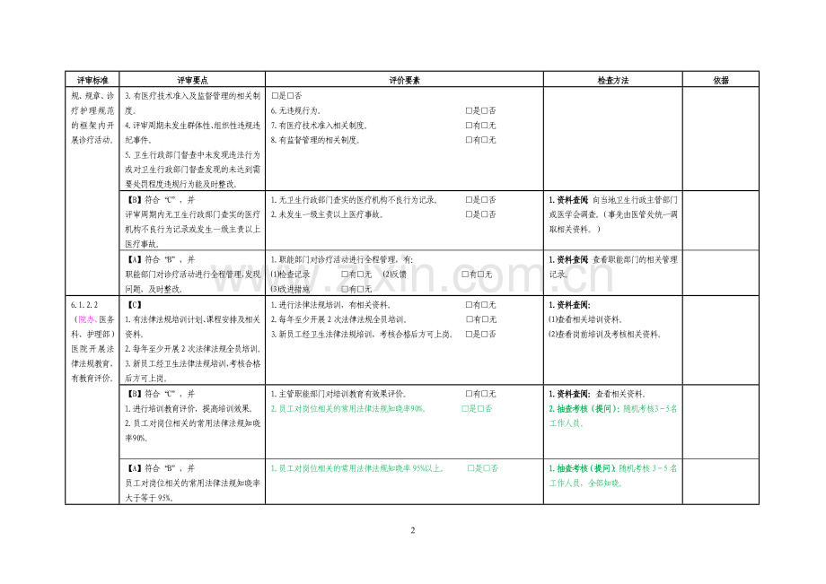 二甲评审督导标准第六章.doc_第2页