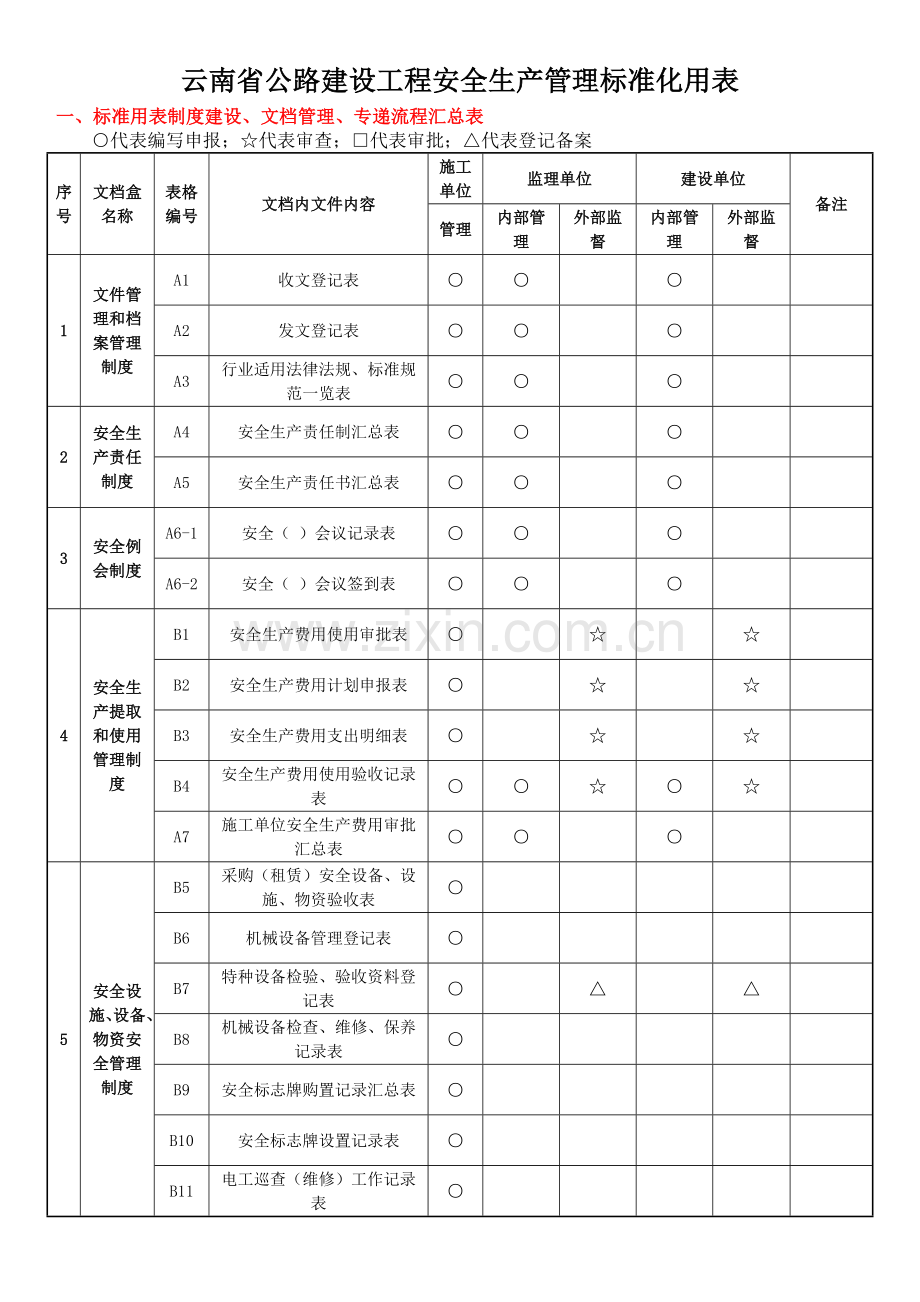 云南省公路安全资料表格全套.docx_第1页