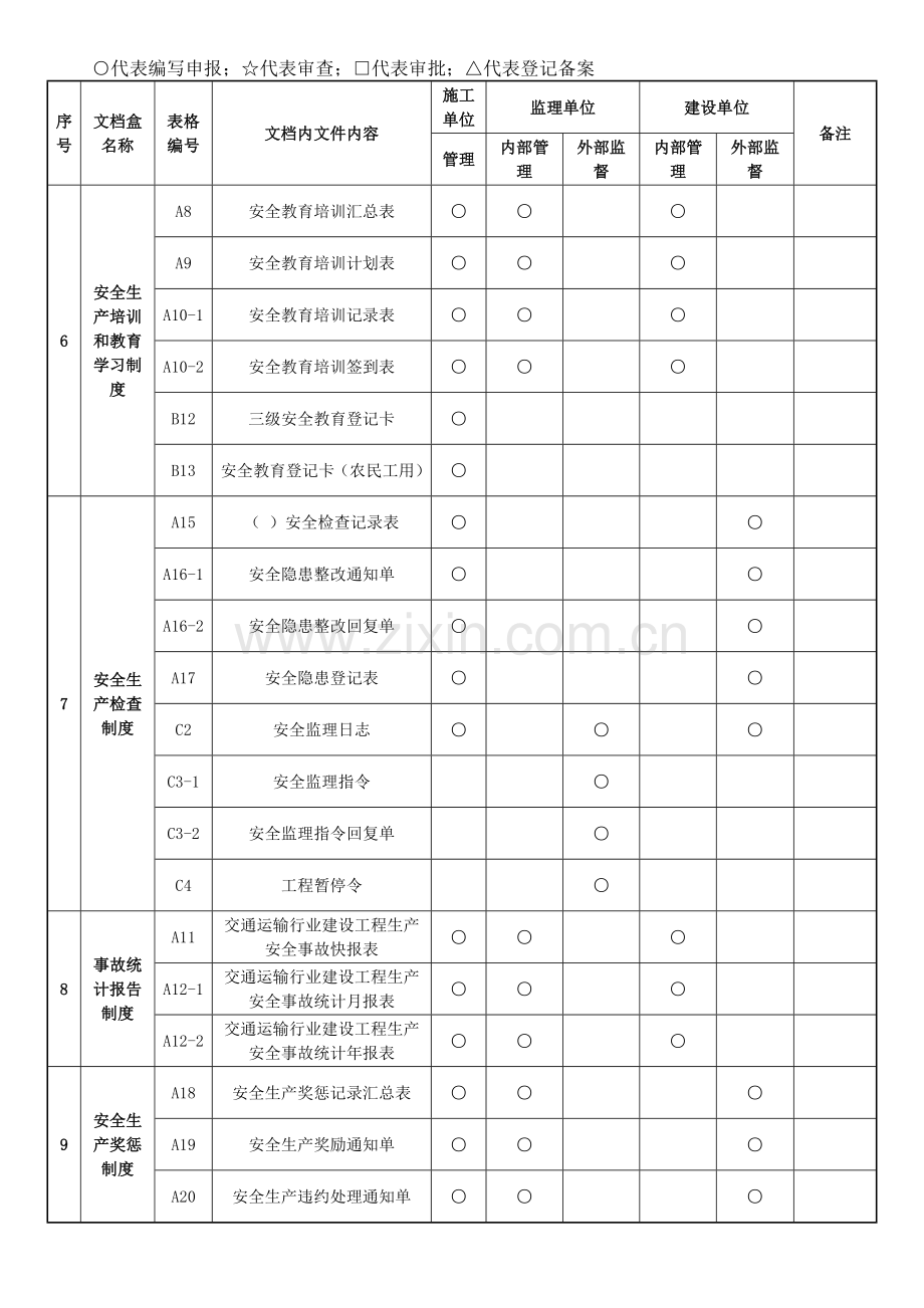 云南省公路安全资料表格全套.docx_第2页