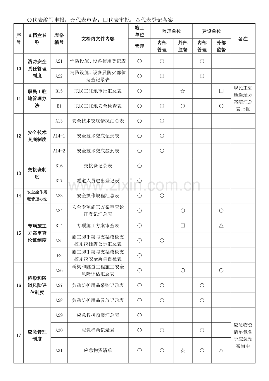 云南省公路安全资料表格全套.docx_第3页