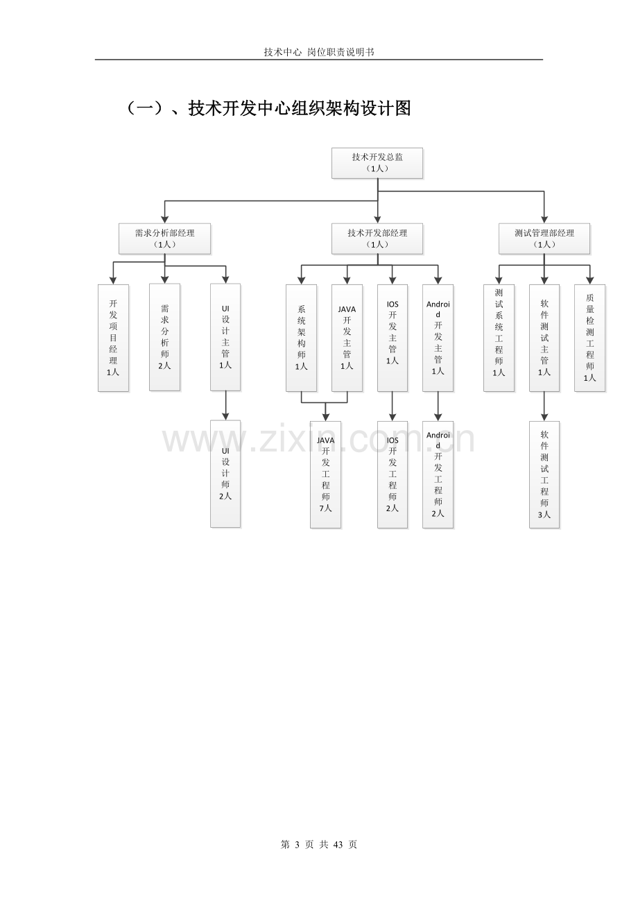 技术中心岗位职责说明书.doc_第3页