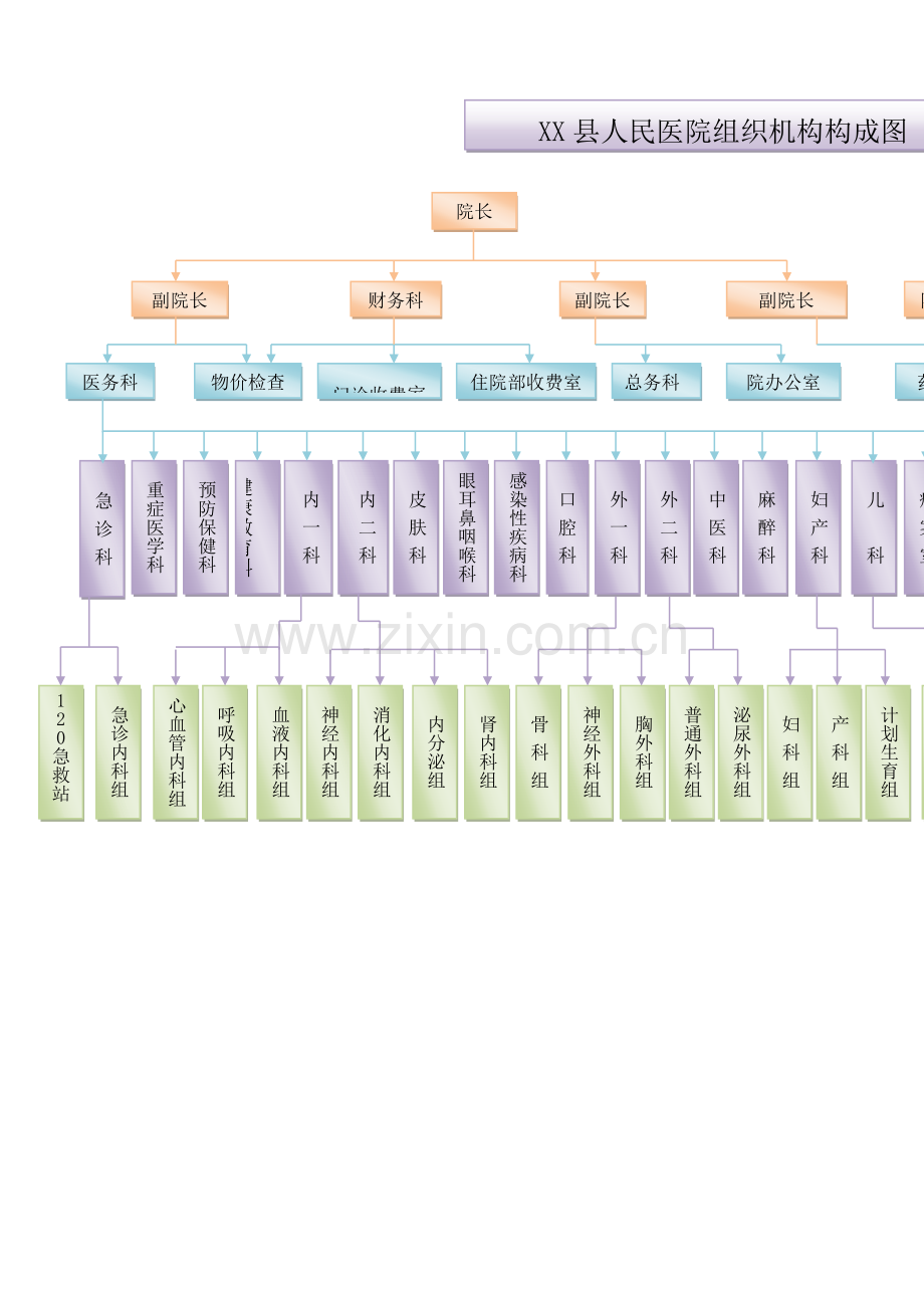 等级医院科室设置架构图.docx_第1页