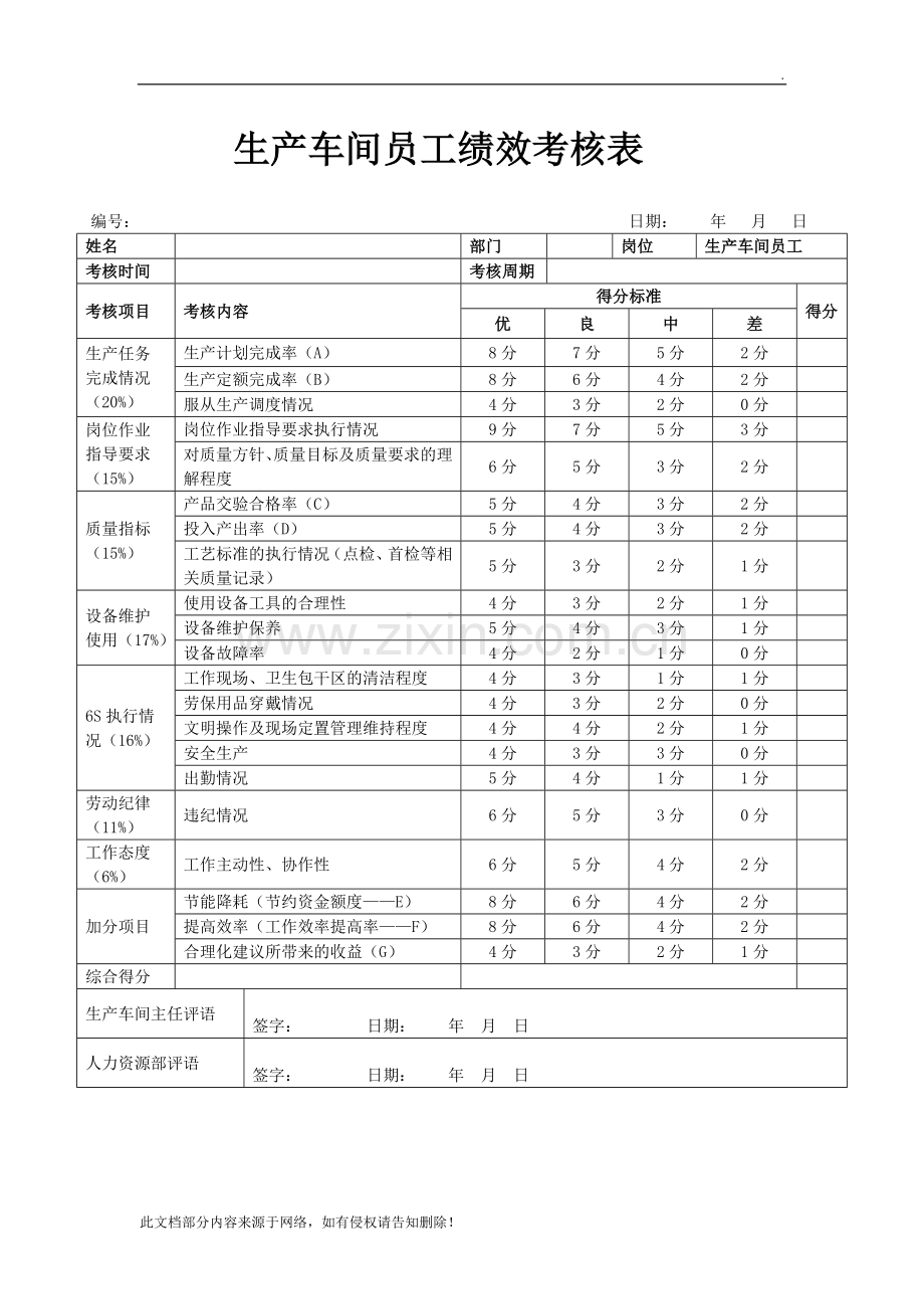 生产车间员工绩效考核表(2).docx_第1页