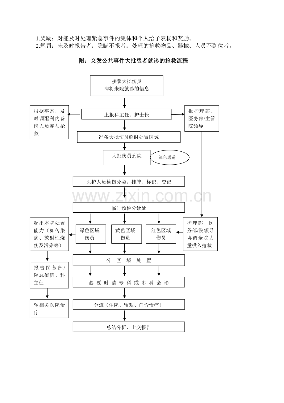 门诊部专科护理应急预案.doc_第3页