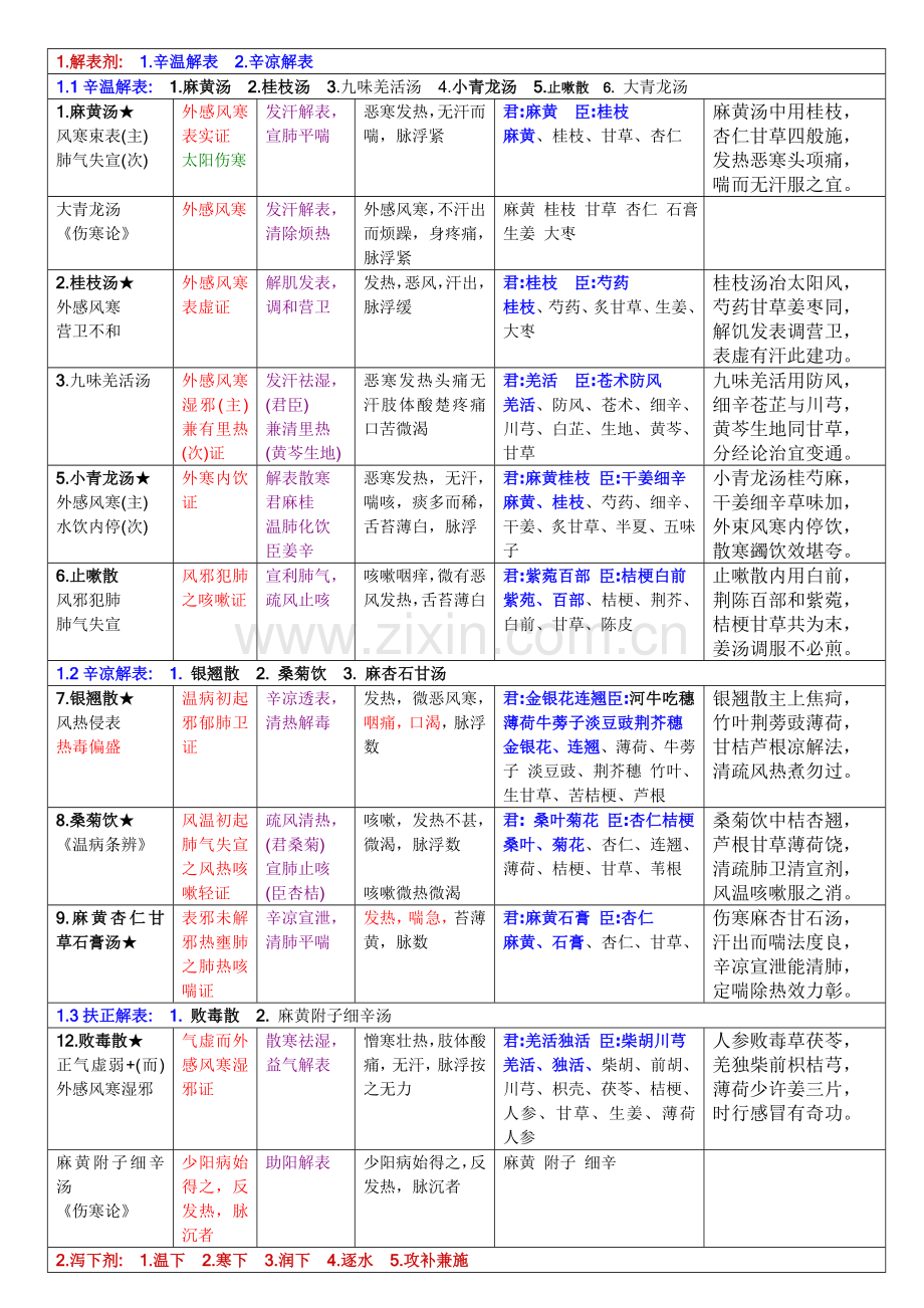 《方剂学》方歌巧记-.doc_第1页