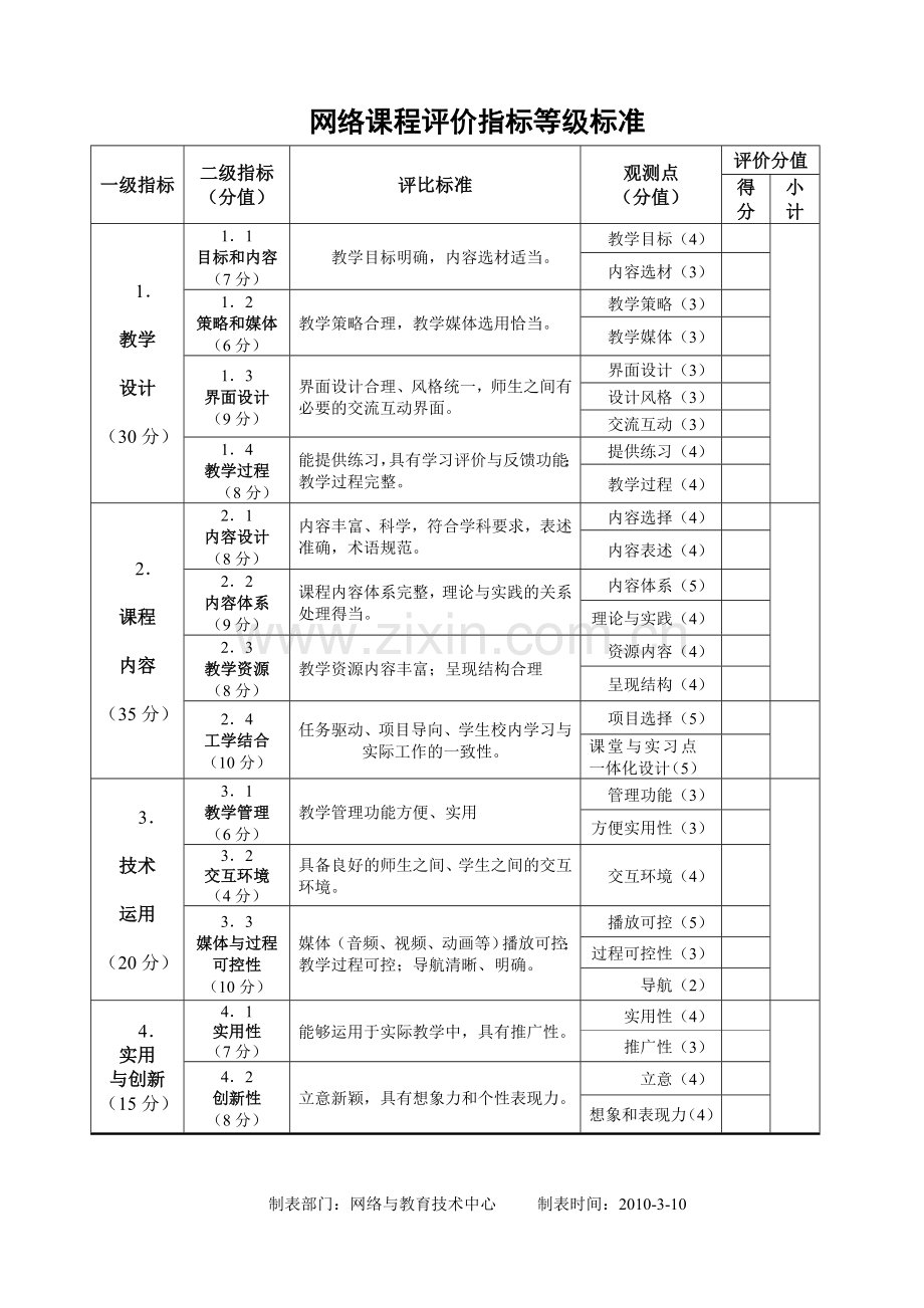 网络课程评价指标等级标准.doc_第1页