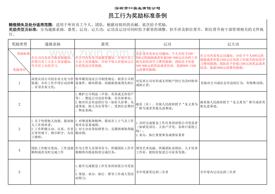 员工奖惩管理办法附表.xls_第2页