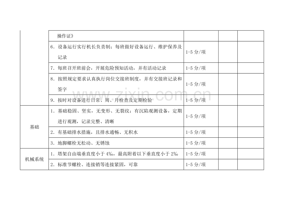 塔式起重机安全检查表.docx_第2页