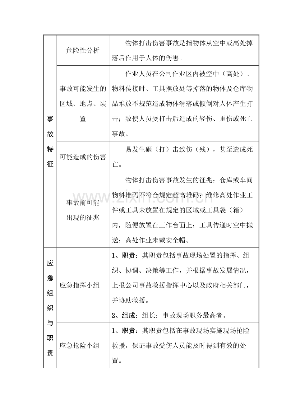 物体打击伤害事故现场处置方案.docx_第1页