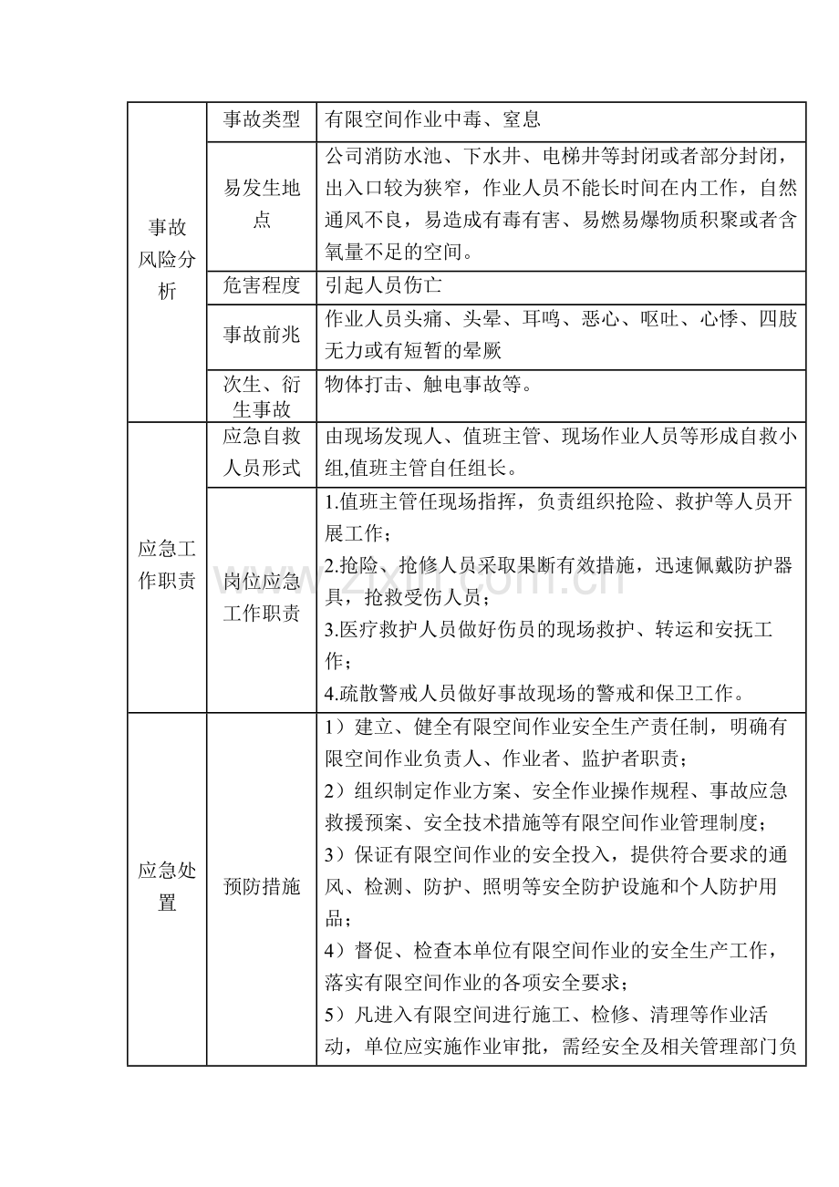 有限空间作业事故现场处置方案.docx_第1页