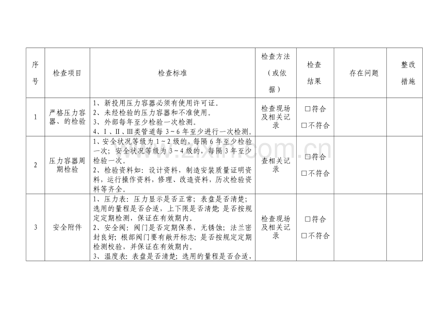 某企业压力容器安全检查表.docx_第2页