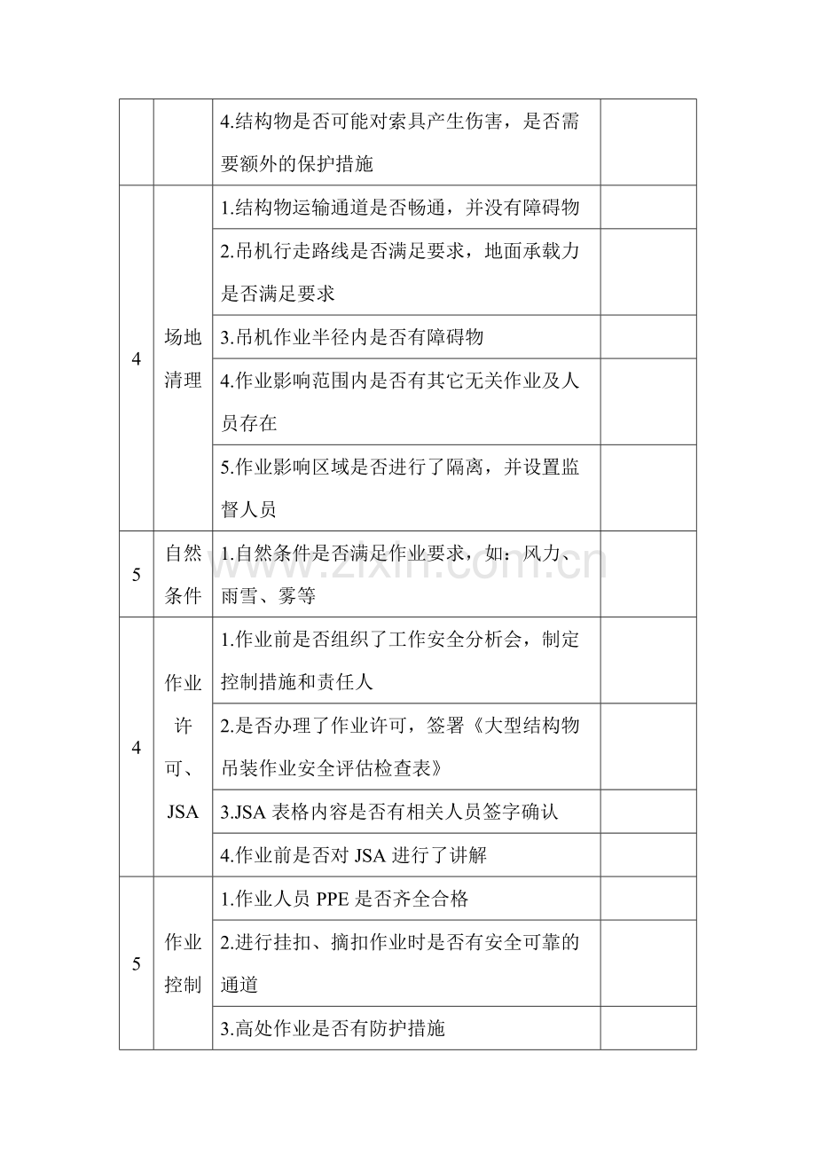 大型结构物吊装作业安全隐患排查表.docx_第2页