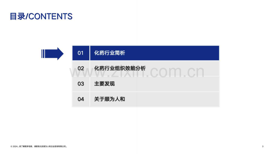 2024年化药行业组织效能报告 研发提速、销售提效、ROI下降化药行业组织管理的方向在哪里.pdf_第3页