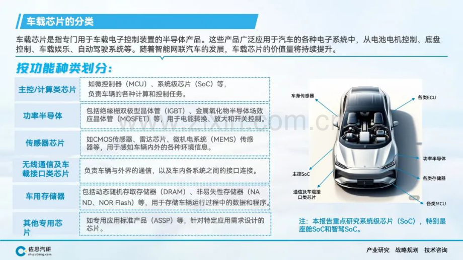 2024年车载SoC发展趋势及TOP10分析报告.pdf_第3页