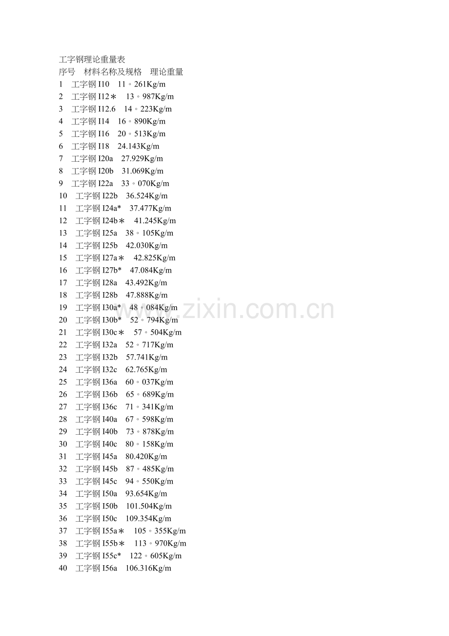 工字钢理论重量表09393.doc_第1页