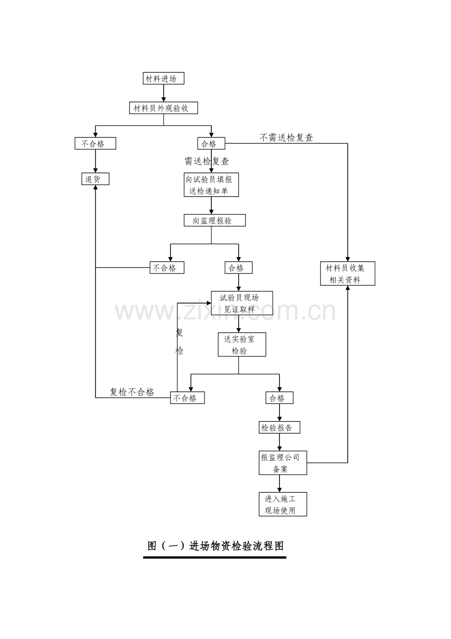 工程质量检测制度试卷教案.doc_第2页