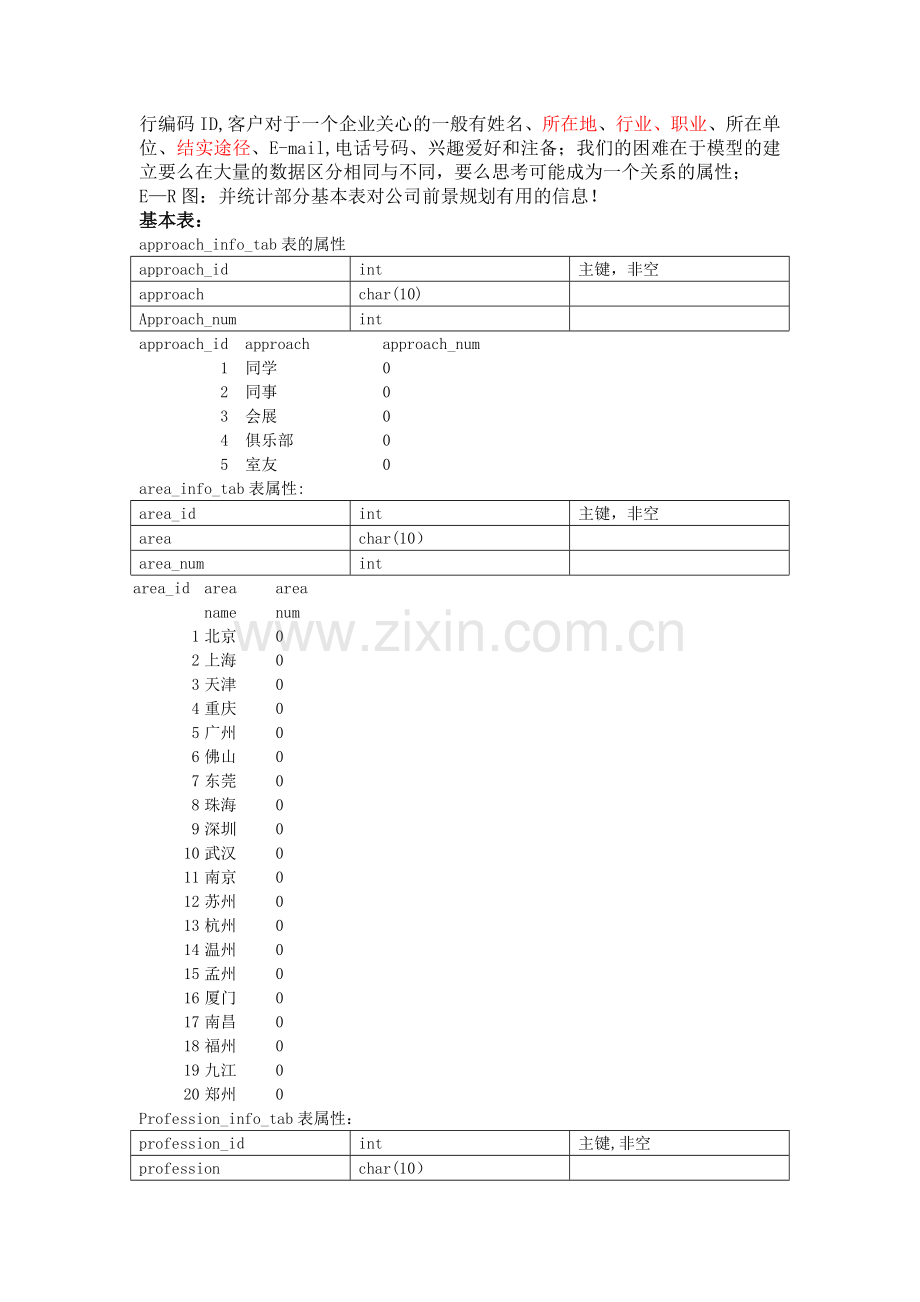 客户资源管理系统.doc_第2页