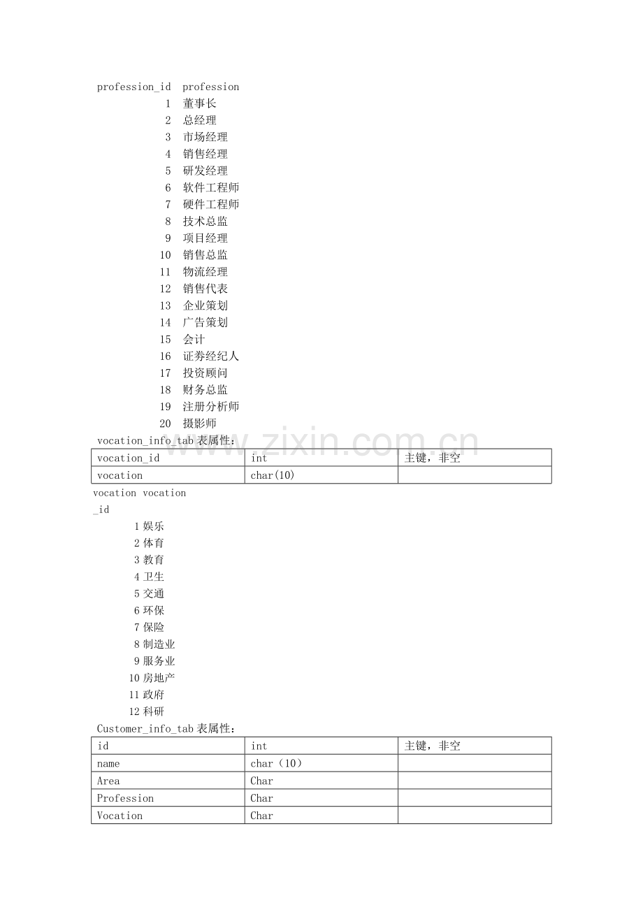 客户资源管理系统.doc_第3页