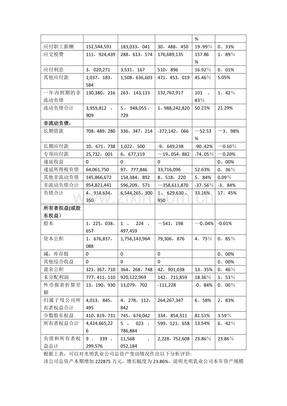 光明乳业资产负债表分析.doc_第2页