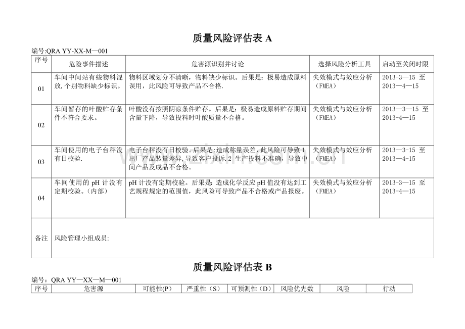 质量风险评估表(.doc_第1页