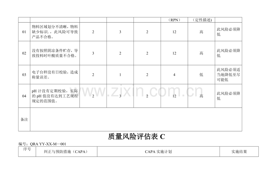 质量风险评估表(.doc_第2页