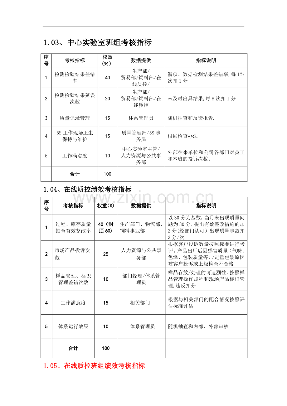 质量管理部绩效考核——KPI绩效指标.doc_第2页