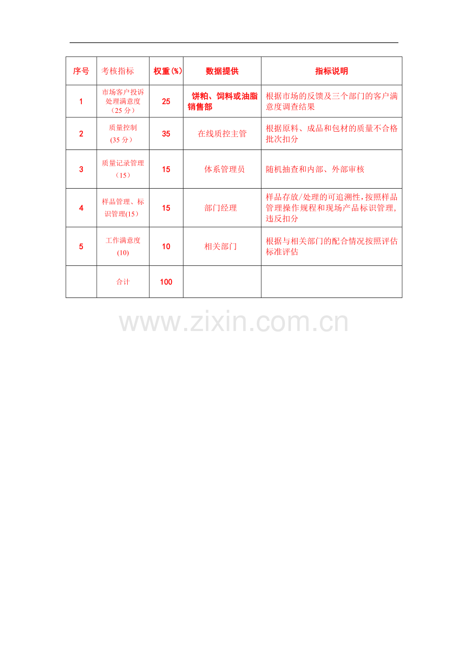 质量管理部绩效考核——KPI绩效指标.doc_第3页