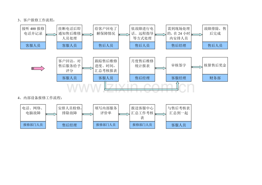 客服中心内部工作流程试卷教案.doc_第2页