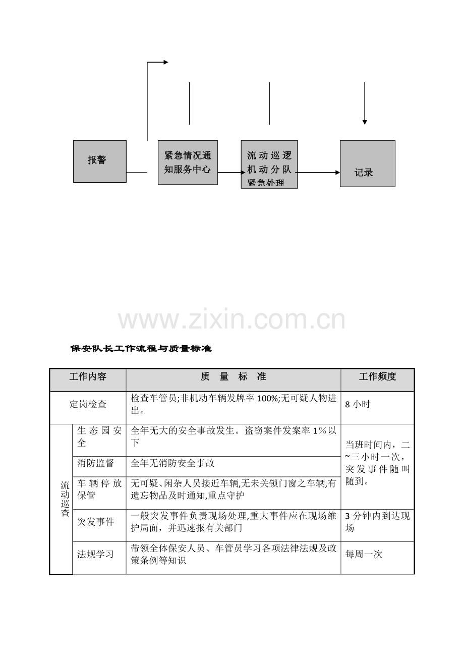 保安服务方案88699.doc_第3页