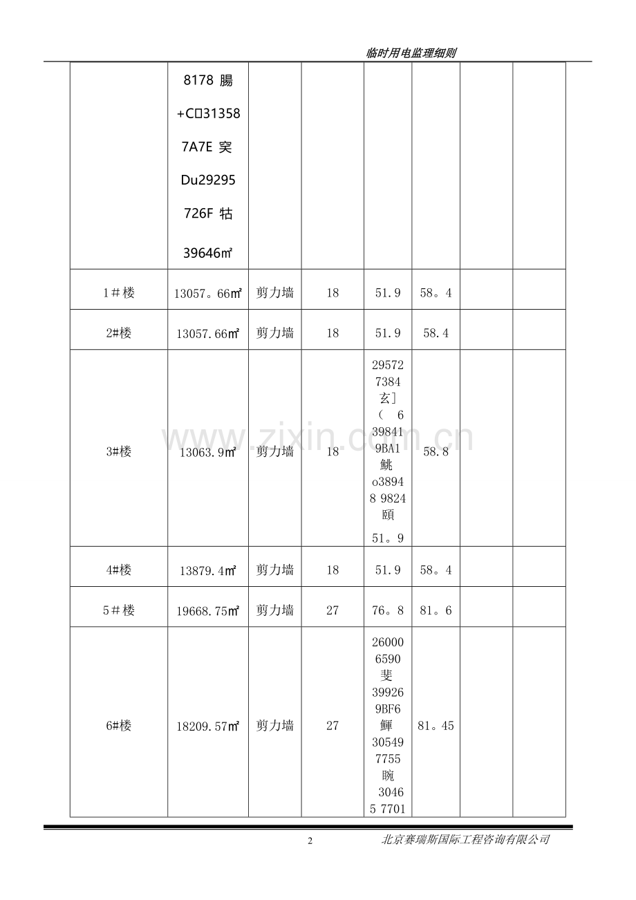 临时用电工程监理细则.doc_第3页