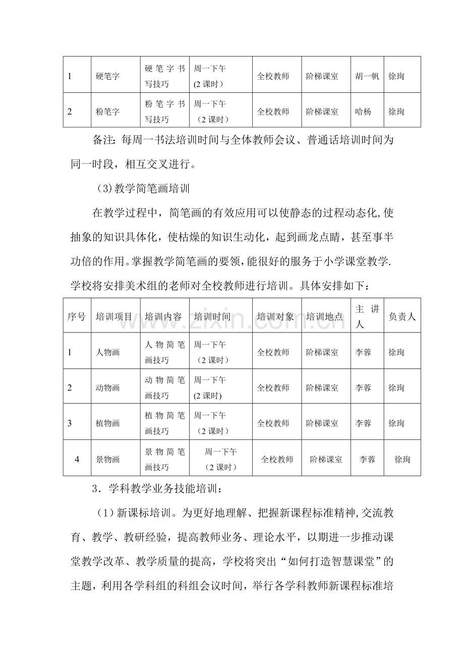 盐田区外国语小学校本培训工作方案.doc_第3页