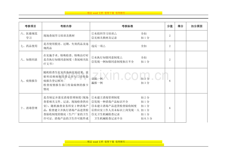 庆阳市民营医疗机构监督管理考核评价标准(试行)..doc_第2页