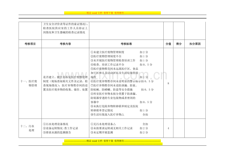 庆阳市民营医疗机构监督管理考核评价标准(试行)..doc_第3页