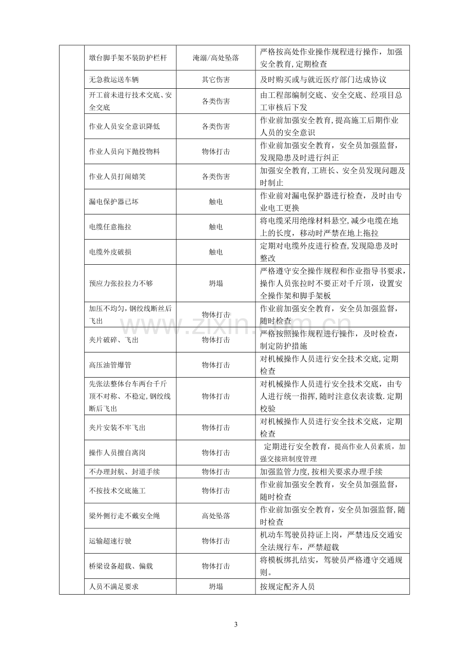 桥梁架设安全专项施工方案试卷教案.doc_第3页