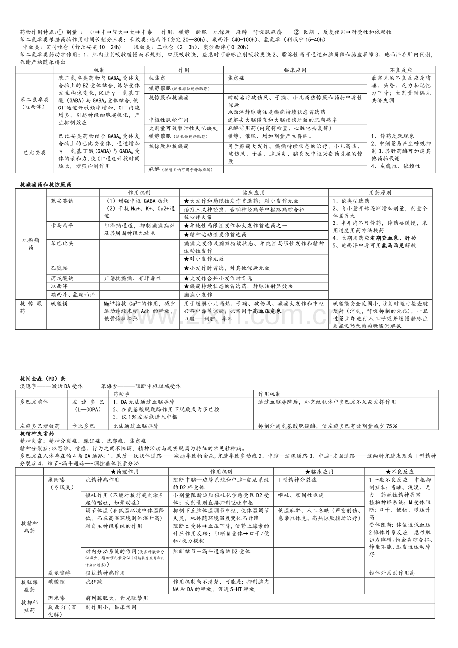 《药理学》总结(表格版).doc_第3页