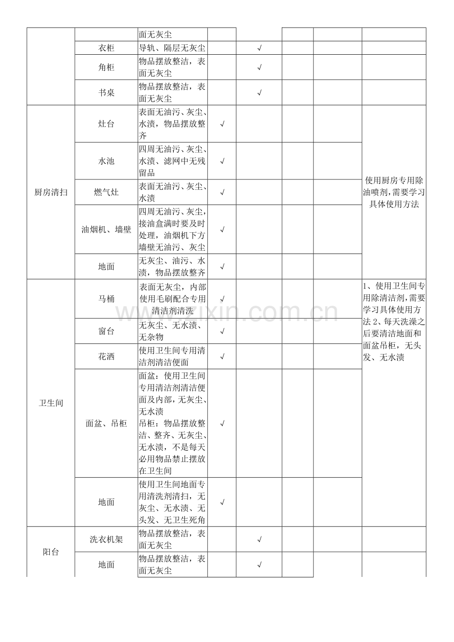 家务分工明细表及标准试卷教案.doc_第3页