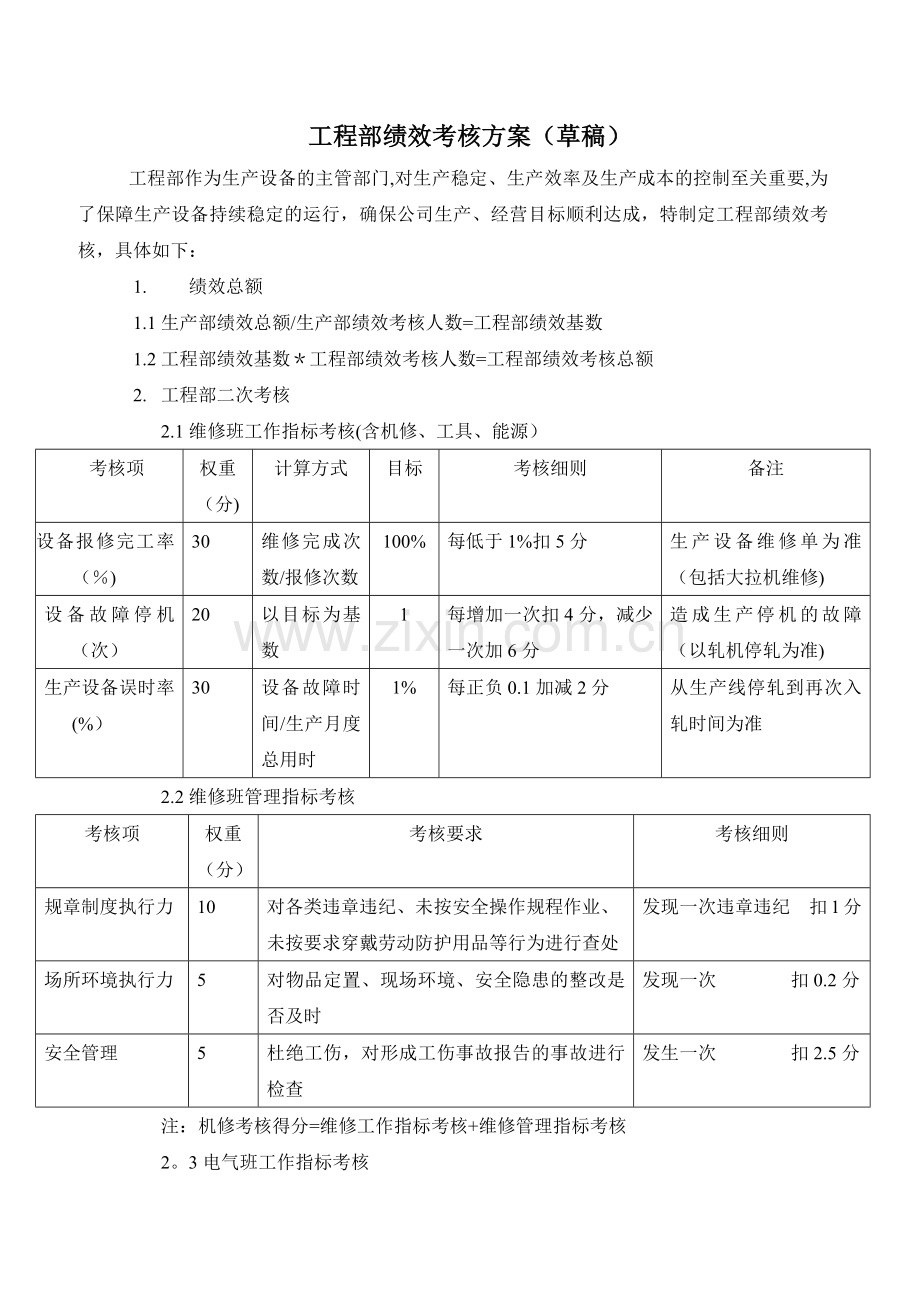 工程部绩效考核方案.docx_第1页