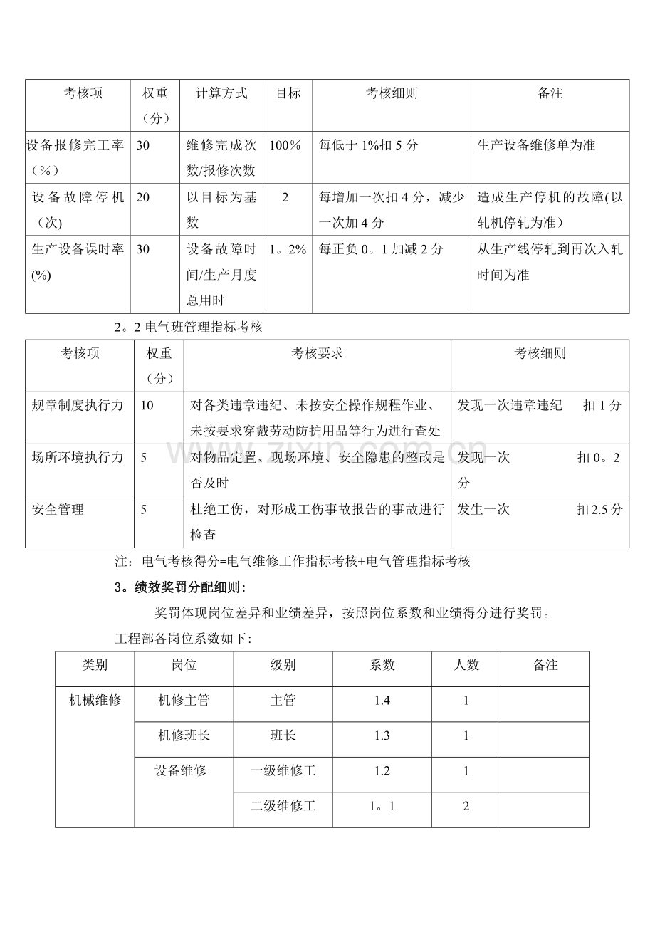 工程部绩效考核方案.docx_第2页