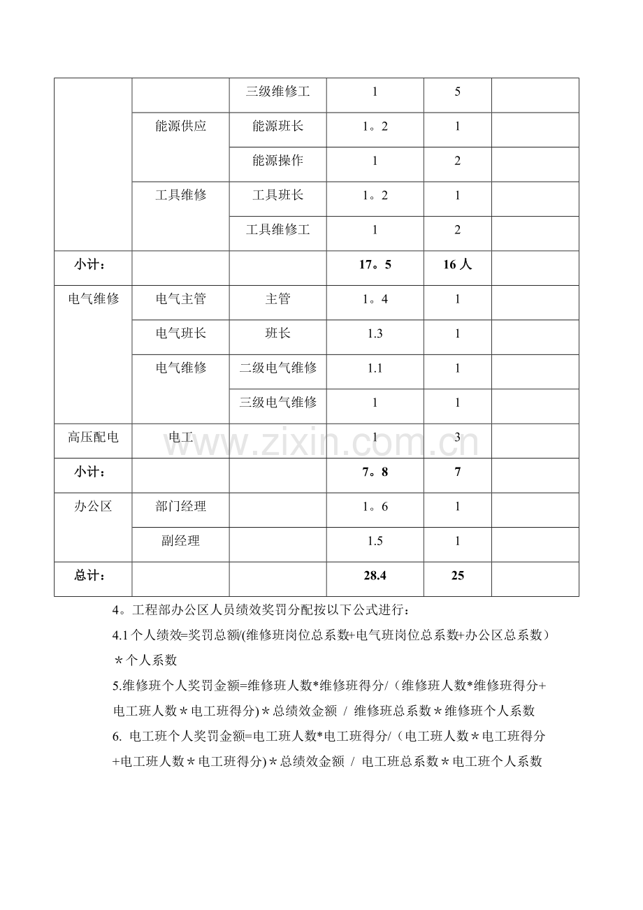 工程部绩效考核方案.docx_第3页