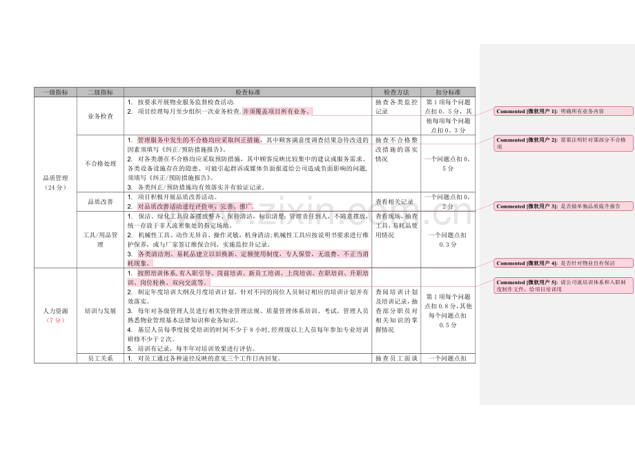 内部管理督导标准.doc_第1页