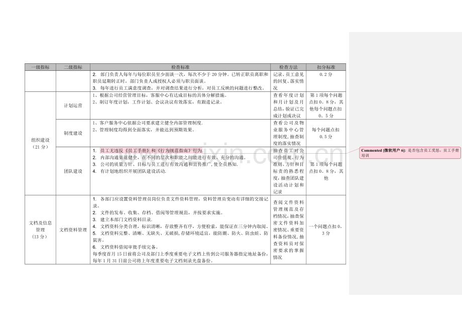 内部管理督导标准.doc_第2页