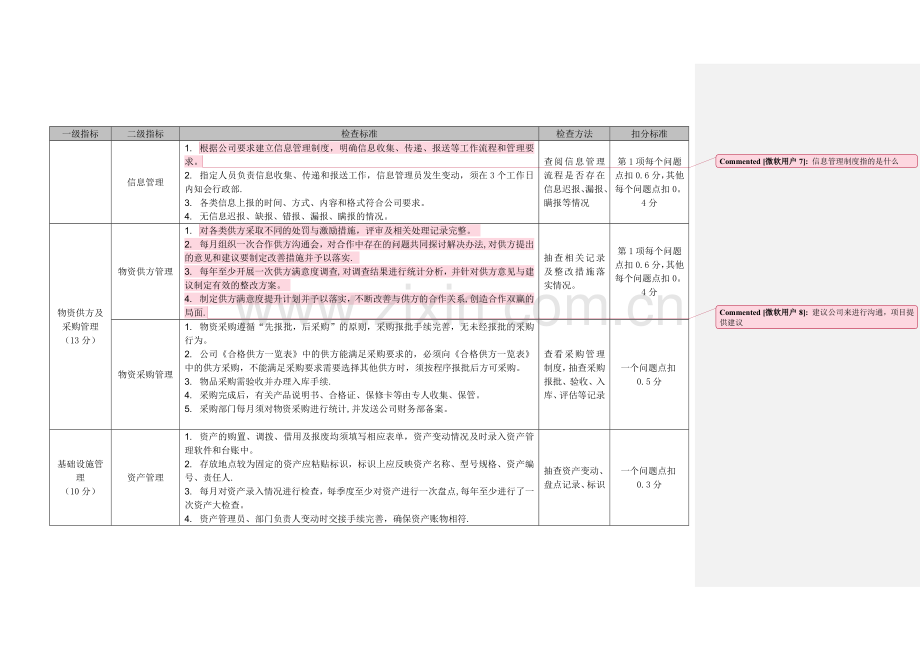 内部管理督导标准.doc_第3页