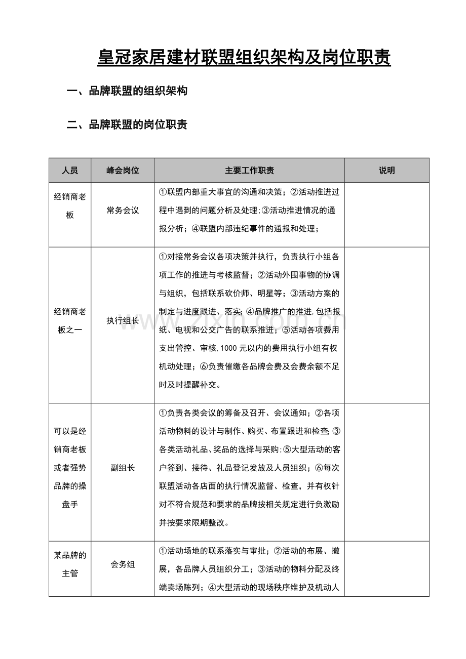 建材品牌联盟组织架构及岗位职责.doc_第1页