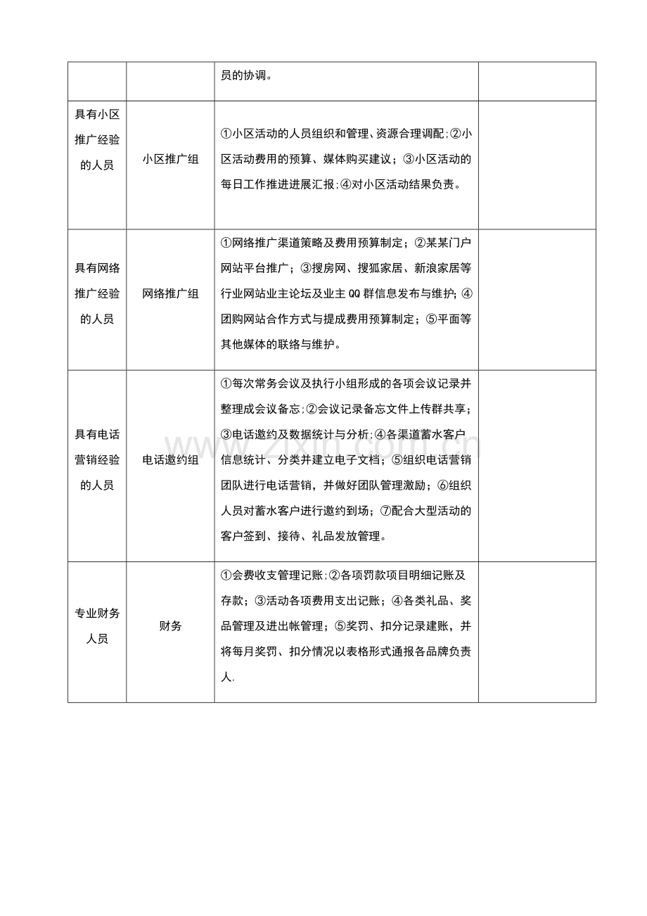 建材品牌联盟组织架构及岗位职责.doc_第2页