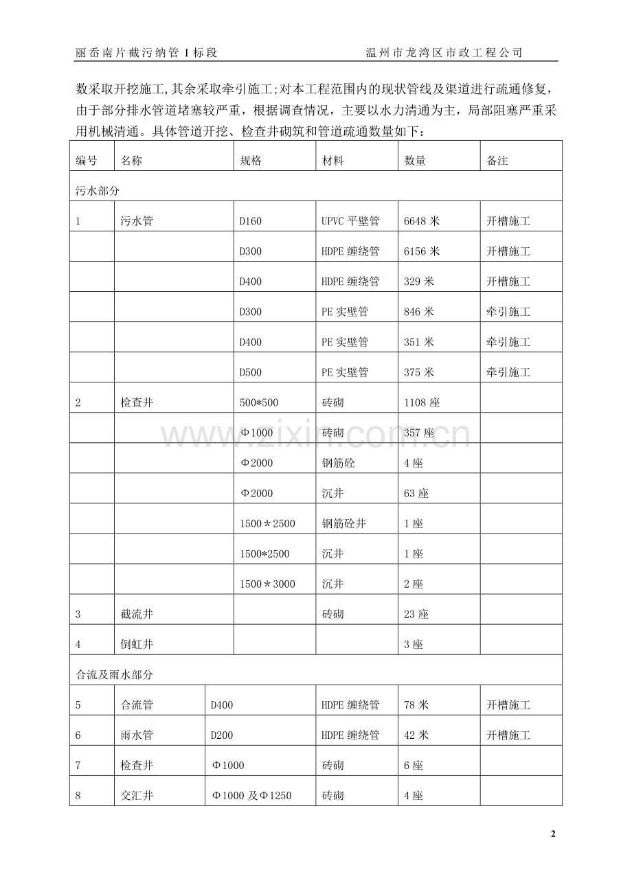 截污纳管工程施工组织设计试卷教案.doc_第3页