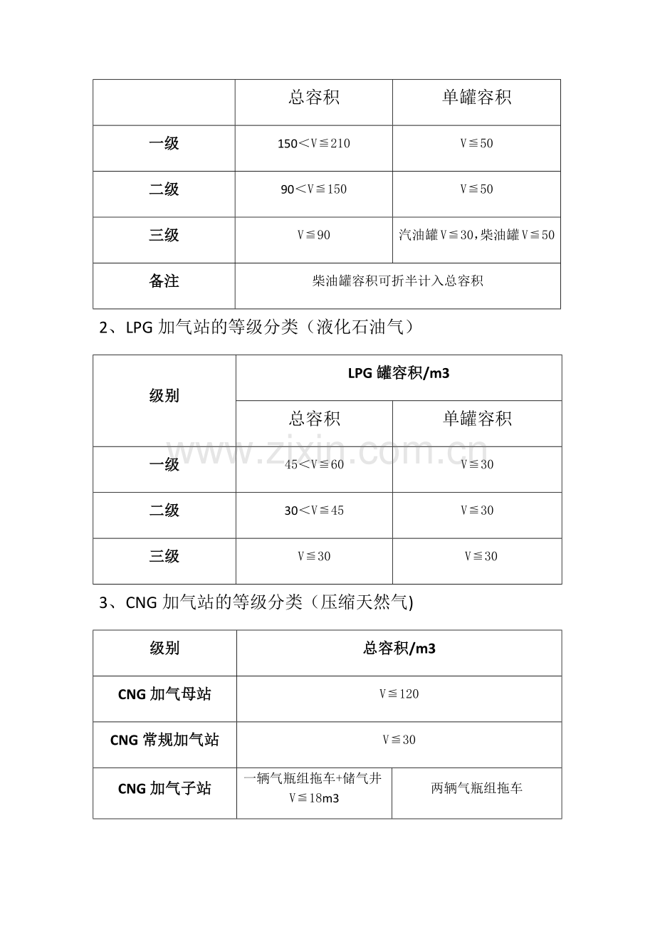 一级消防工程师背诵内容.doc_第3页