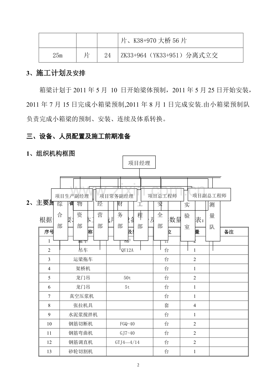 施工方案——装配式预应力砼箱梁施工.doc_第3页