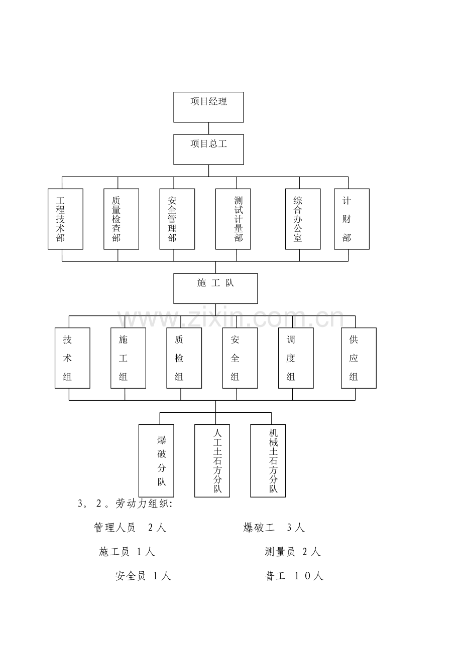 松动爆破施工方案.doc_第2页