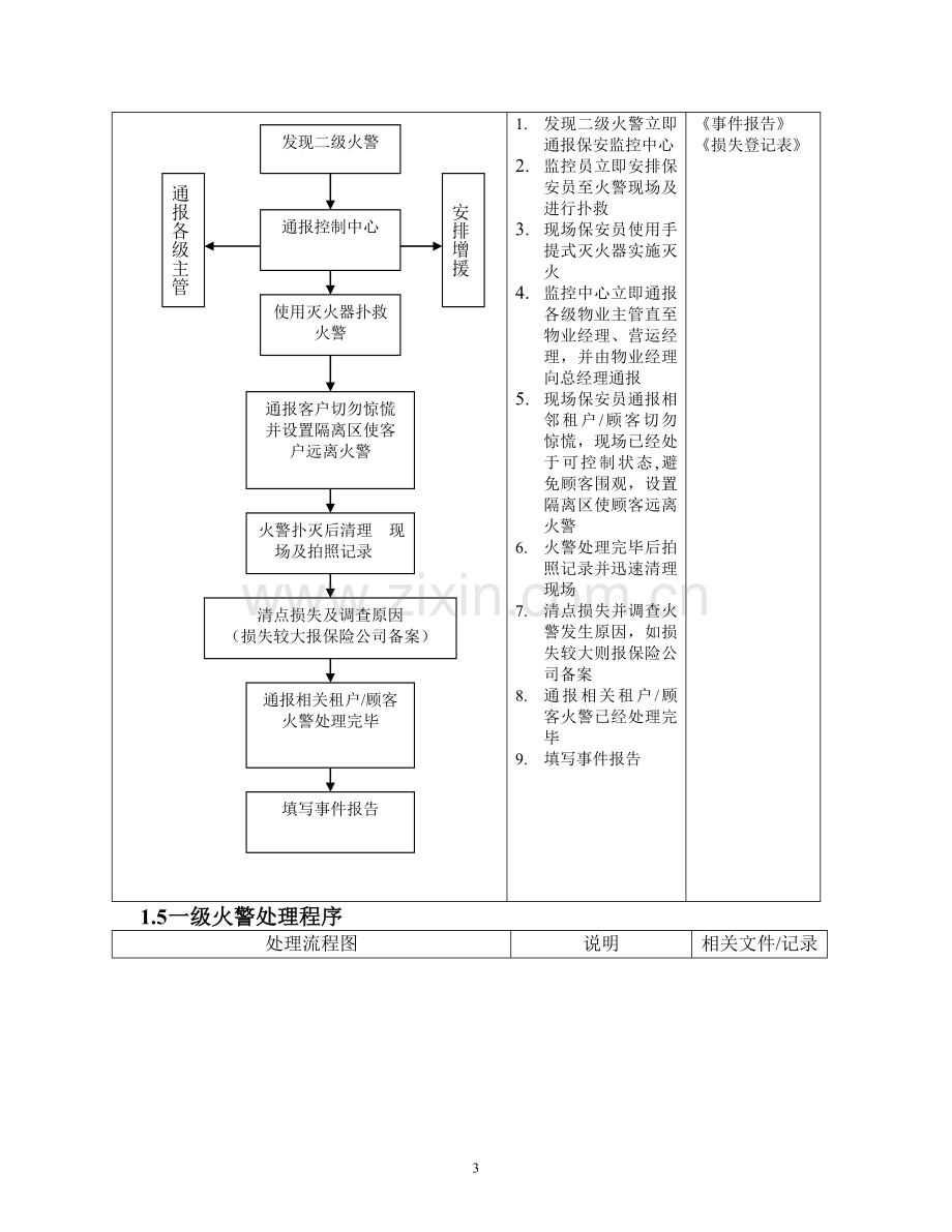 商业管理应急预案.doc_第3页