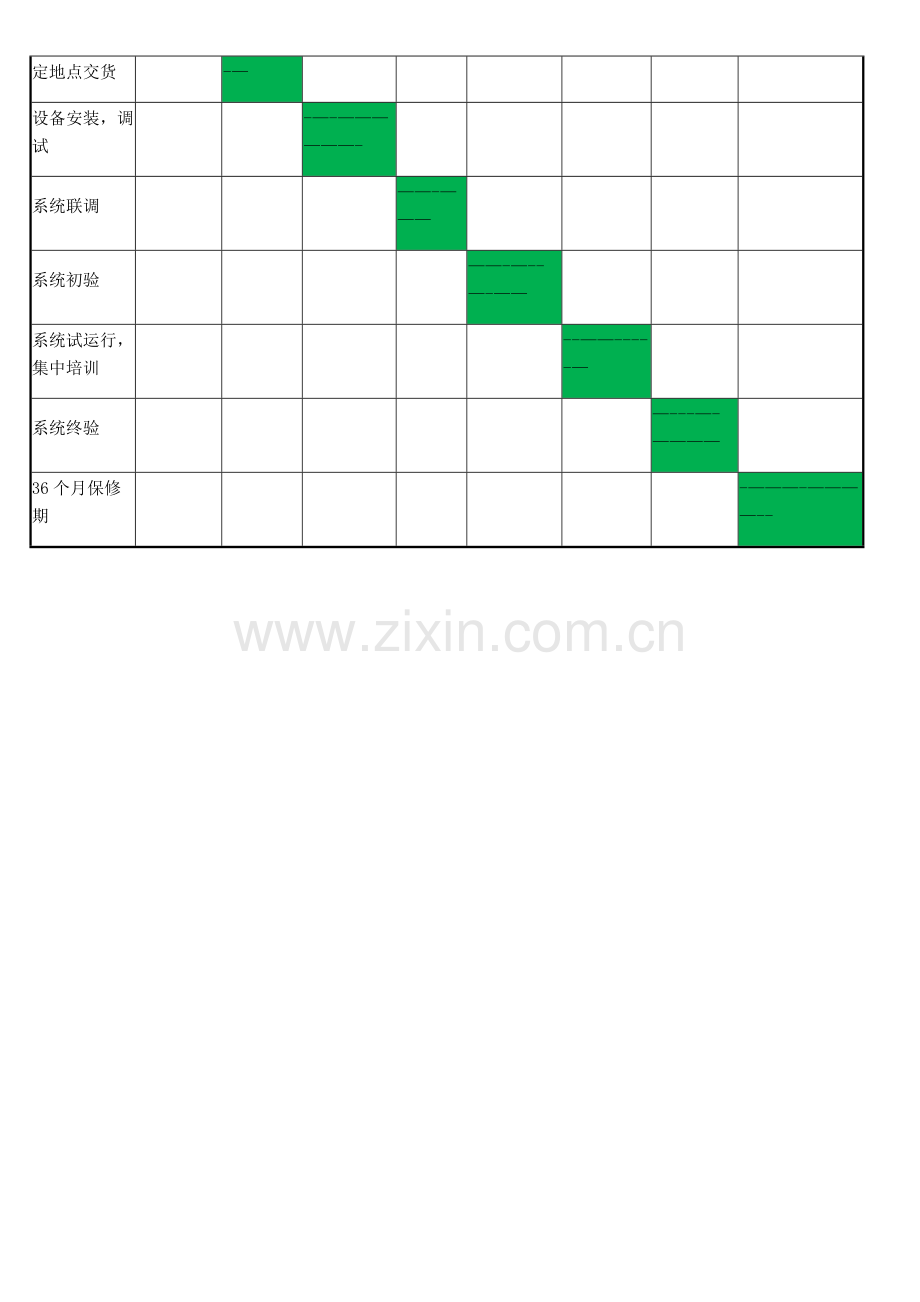 供货时间表及供货计划保证措施.doc_第2页